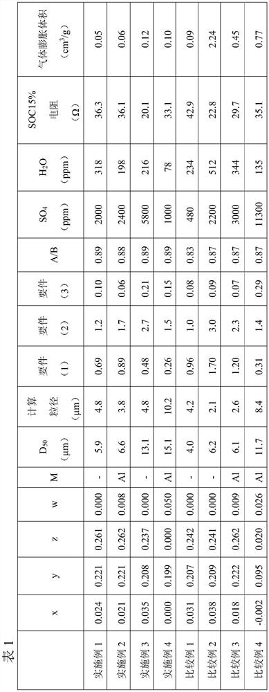 Lithium metal composite oxide, lithium secondary battery positive electrode active material, positive electrode, and lithium secondary battery