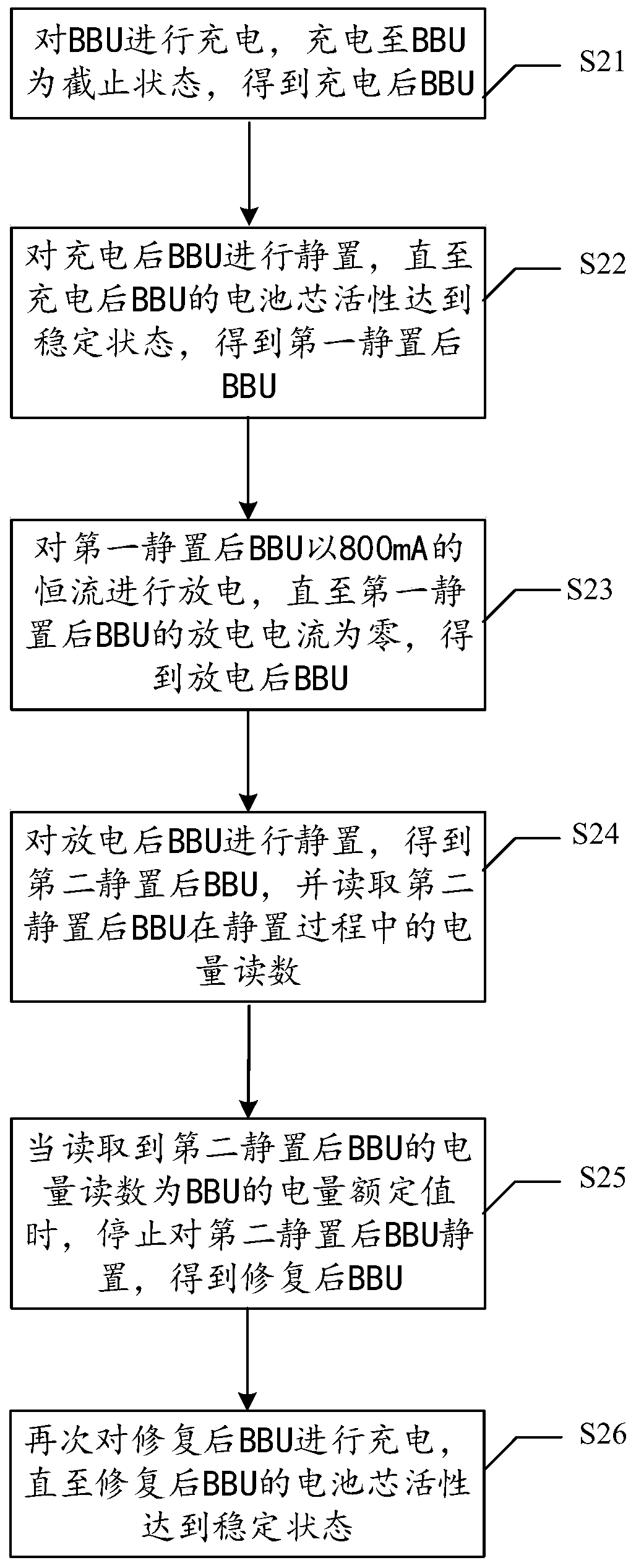 Method and system for restoring BBU capacity in a storage system