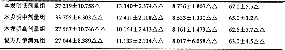 Composition for stagnant blood constitution, and preparation method and application of composition