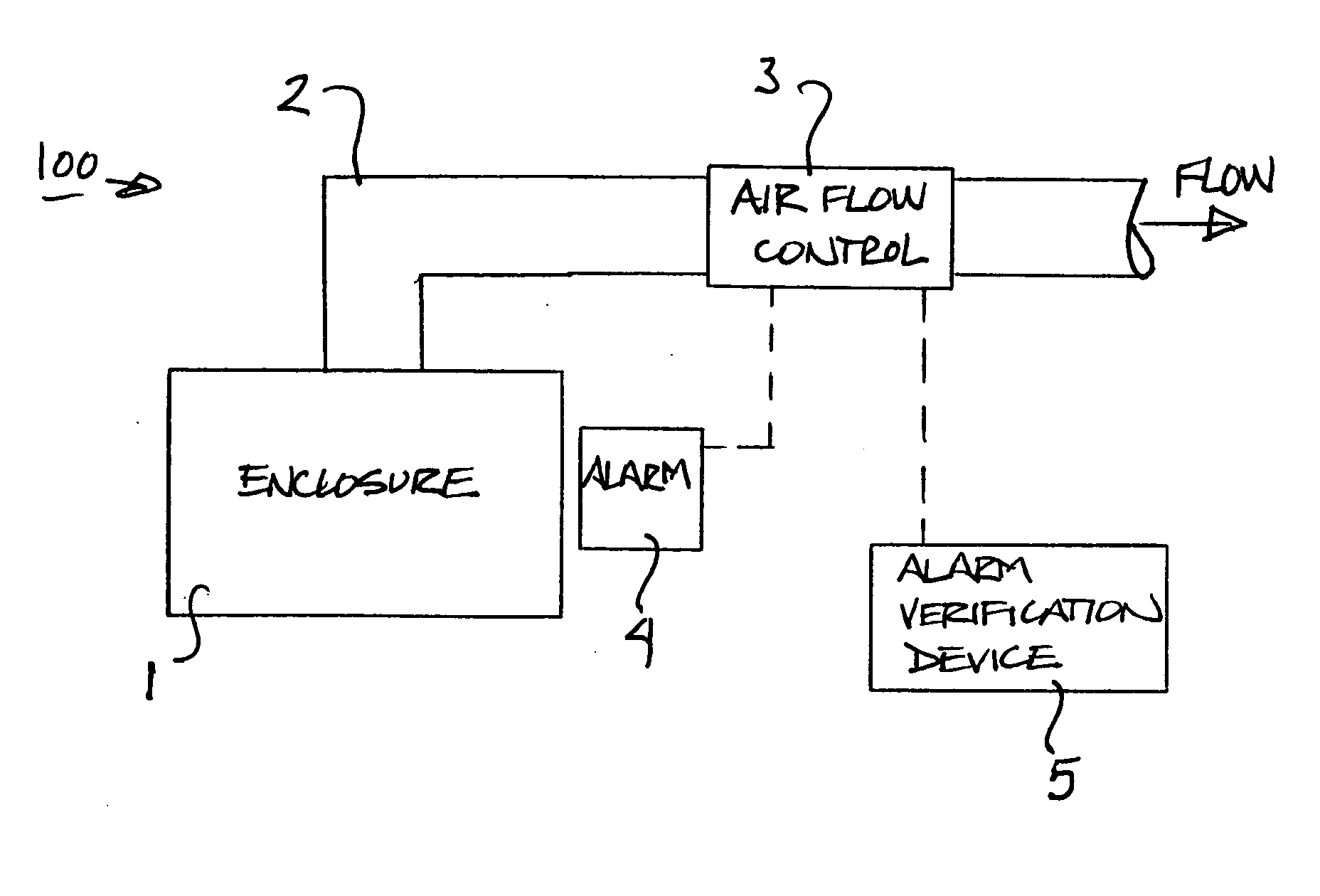 Method and apparatus for alarm verification in a ventilation system