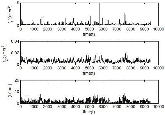 Track longitudinal irregularity amplitude value estimation method based on evidential reasoning rule