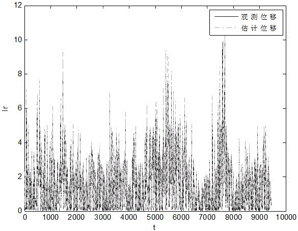 Track longitudinal irregularity amplitude value estimation method based on evidential reasoning rule