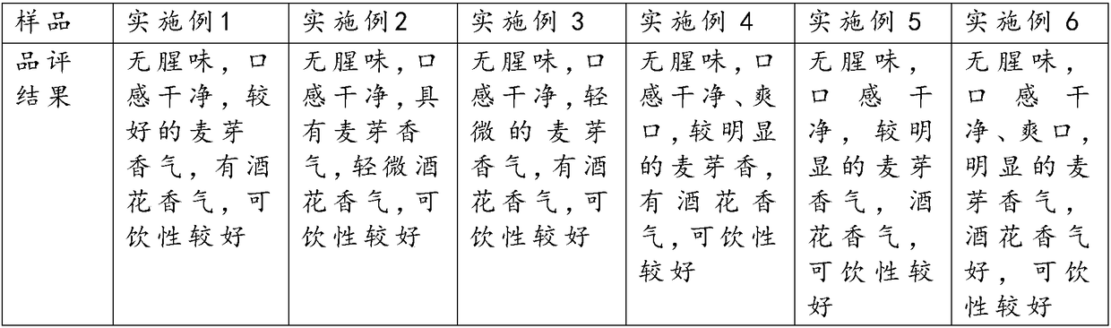 Preparation method of seaweed alcohol-free beer based on marine microorganism enzyme and seaweed alcohol-free beer