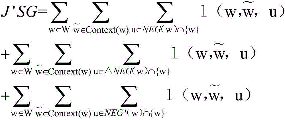 Word vector training method and device