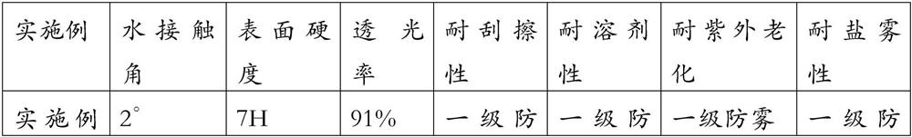 Wear-resistant anti-fog easy-to-clean resin spectacle lens and manufacturing method thereof