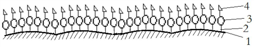 Wear-resistant anti-fog easy-to-clean resin spectacle lens and manufacturing method thereof