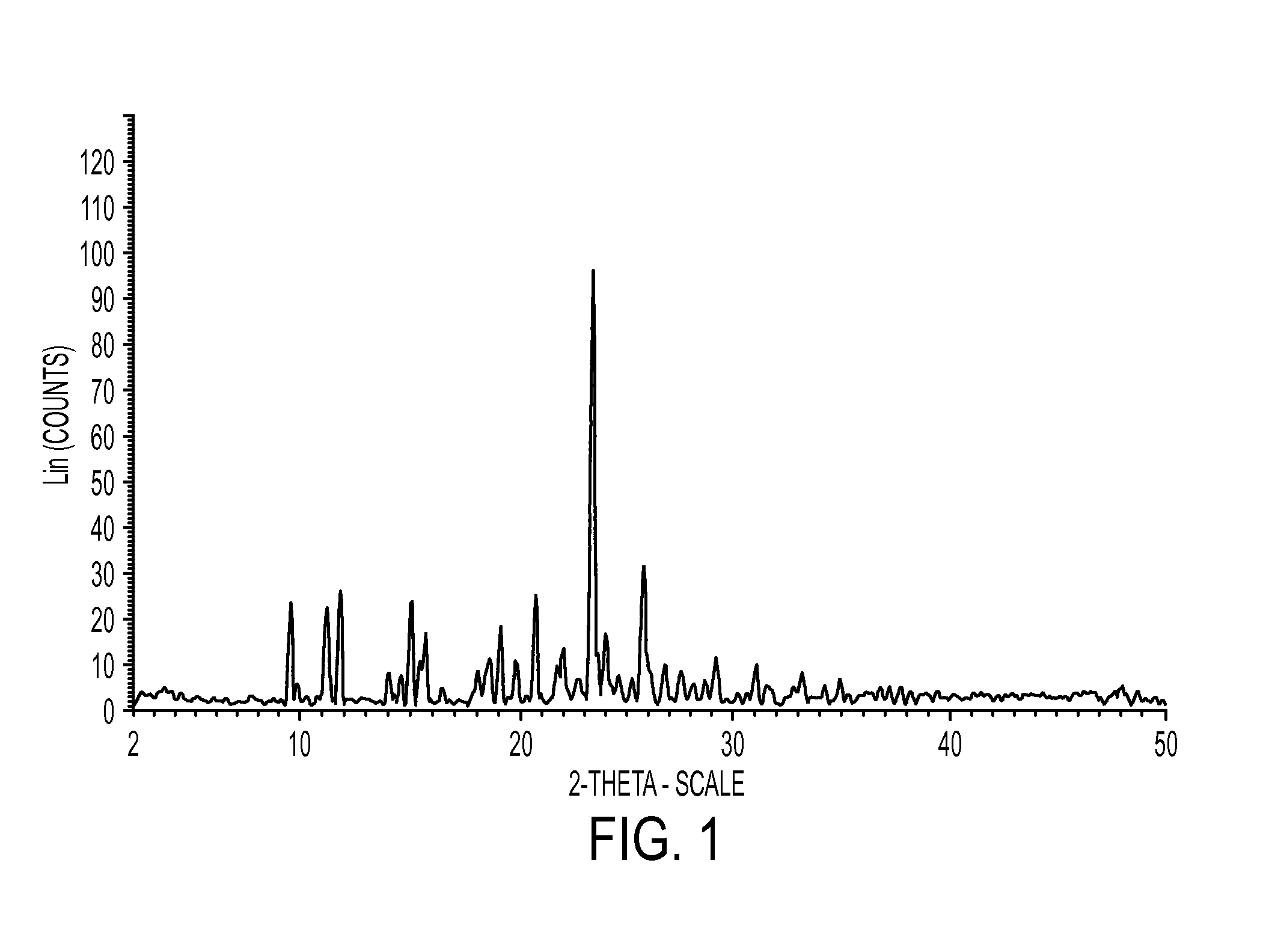 Industrial process for preparation of clopidogrel hydrogen sulphate