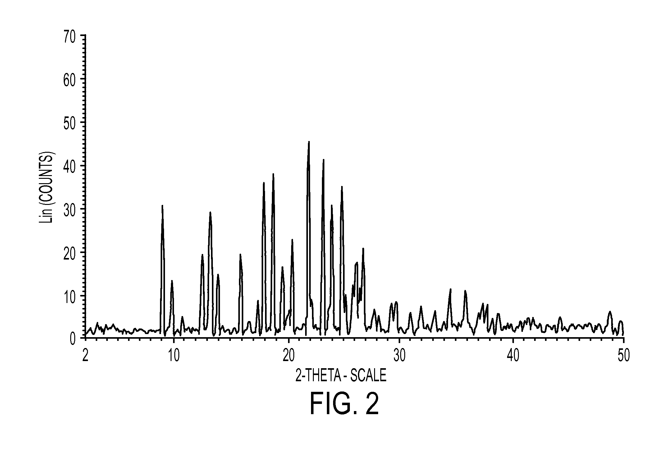 Industrial process for preparation of clopidogrel hydrogen sulphate