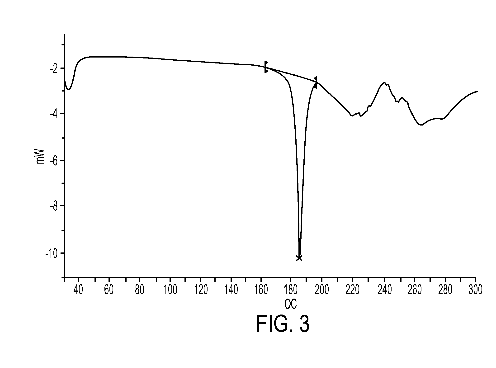 Industrial process for preparation of clopidogrel hydrogen sulphate