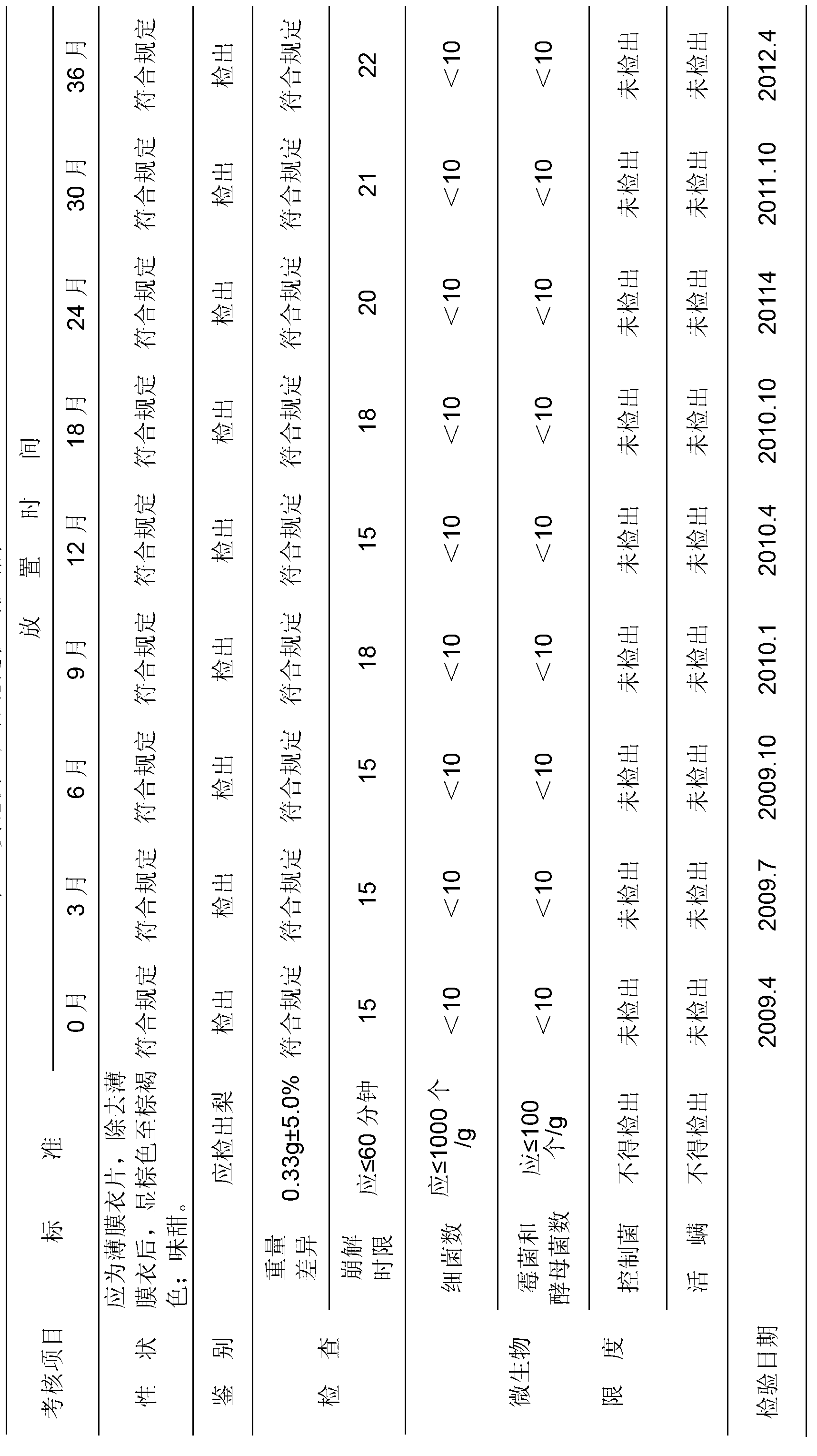 Traditional Chinese medicine snow pear lozenge and preparation method thereof