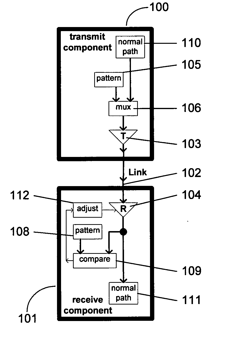 Periodic calibration for communication channels by drift tracking