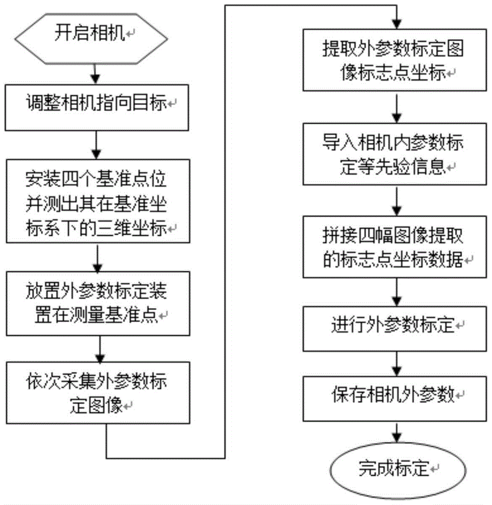 Camera extrinsic parameter calibration device and calibration method for photogrammetry