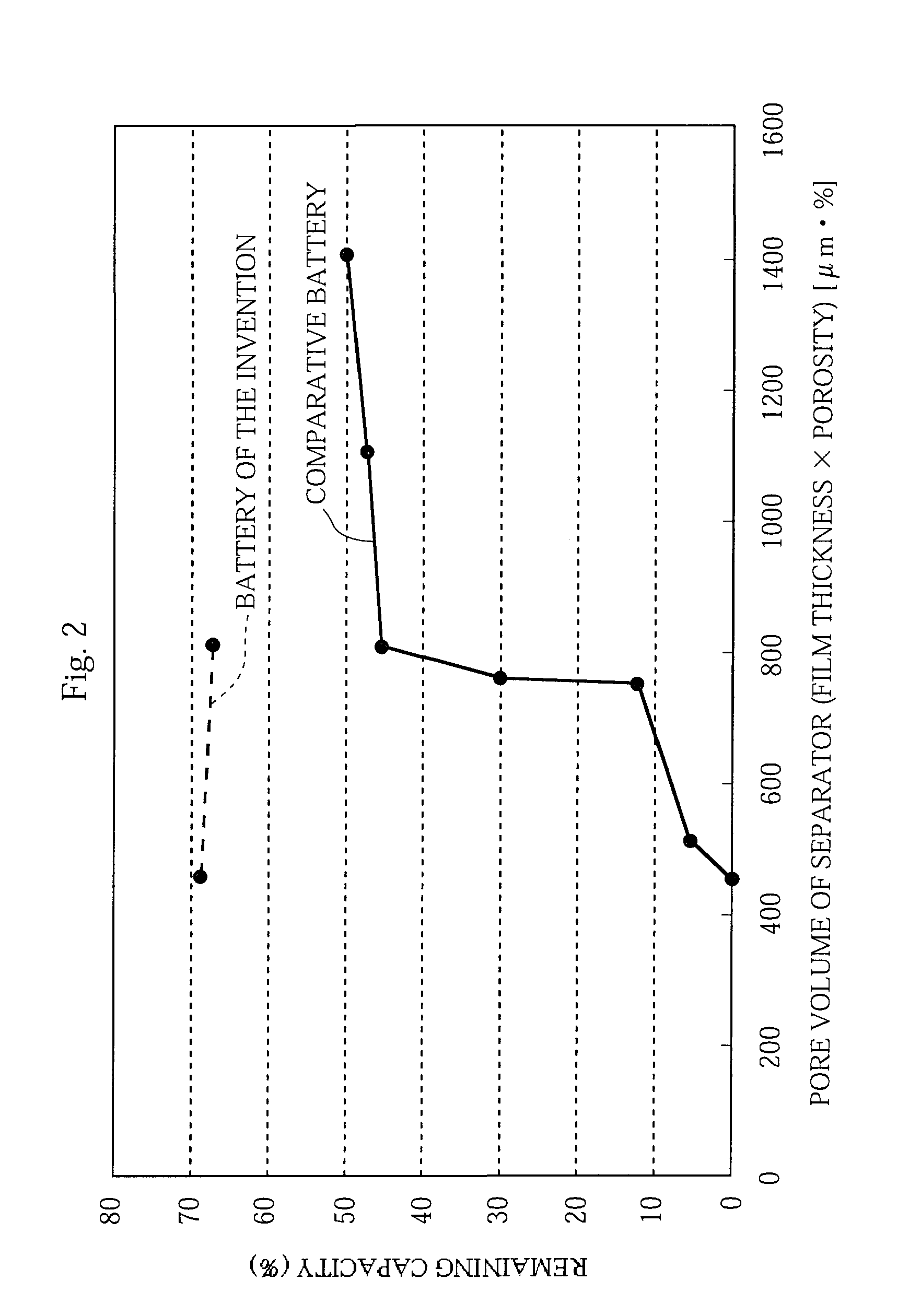 Non-aqueous electrolyte battery and method of manufacturing the same