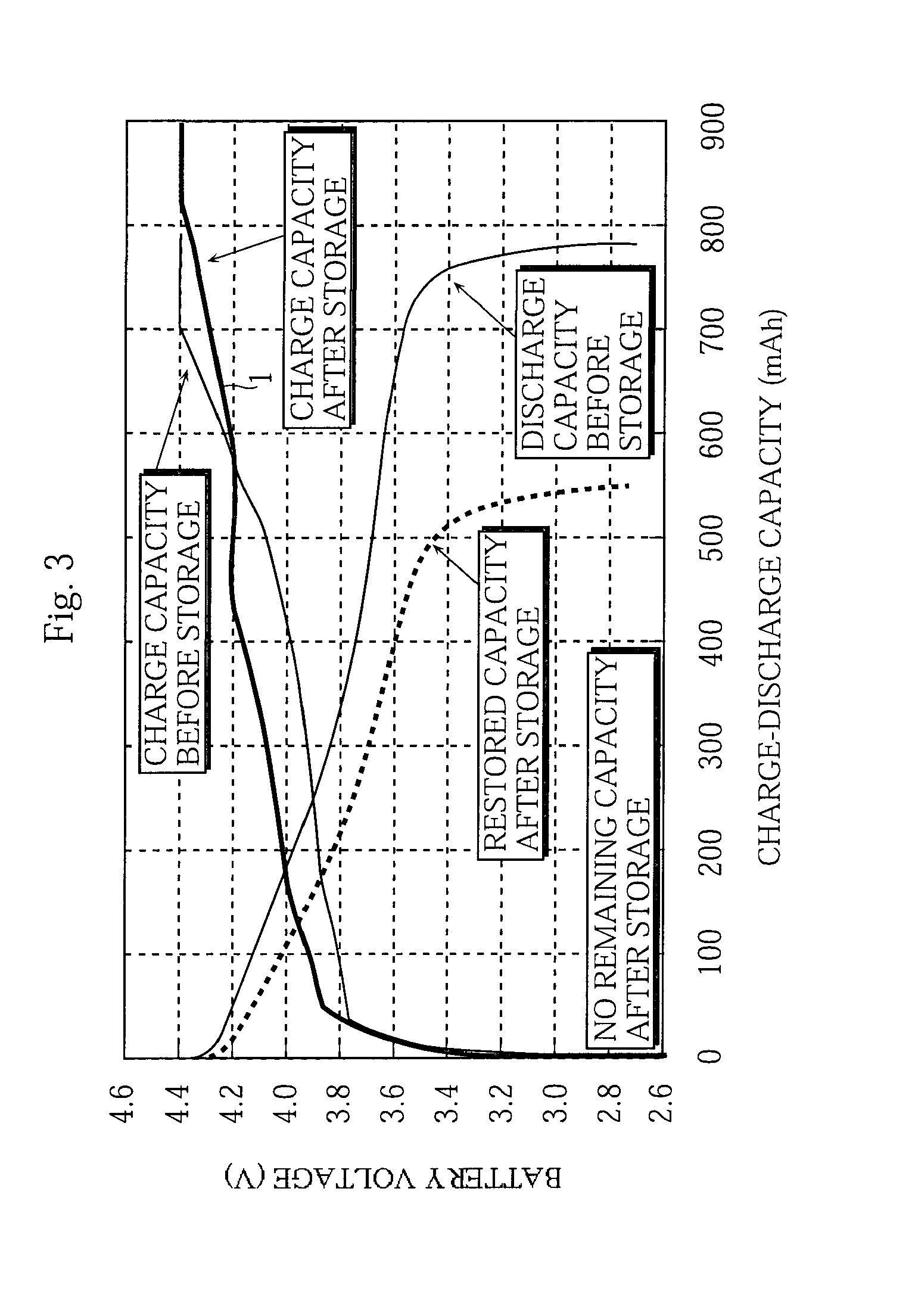 Non-aqueous electrolyte battery and method of manufacturing the same