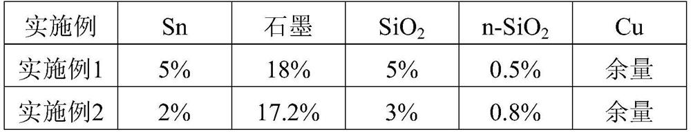 A kind of copper-based silicon dioxide composite material and preparation method thereof