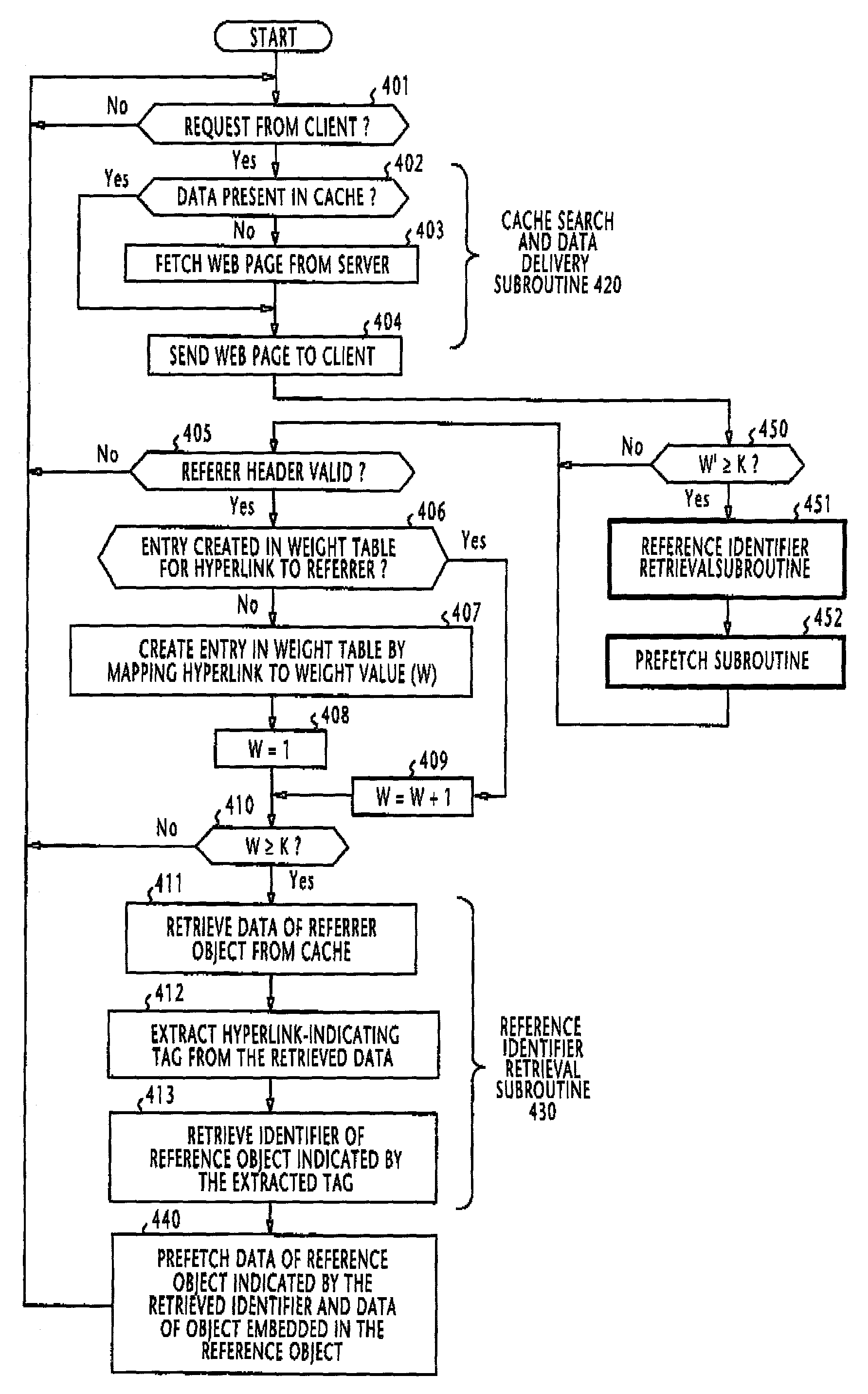 Method of prefetching reference objects using weight values of referrer objects