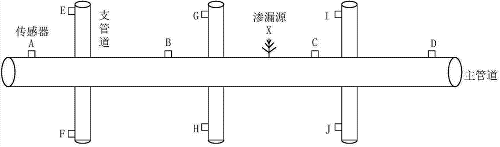 Detecting identifying and positioning method for fire-fighting water pipe network leakage