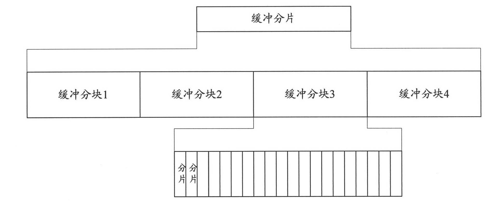 Implementation method and device of interactive stream media buffering