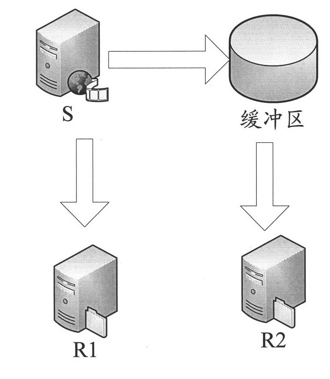 Implementation method and device of interactive stream media buffering