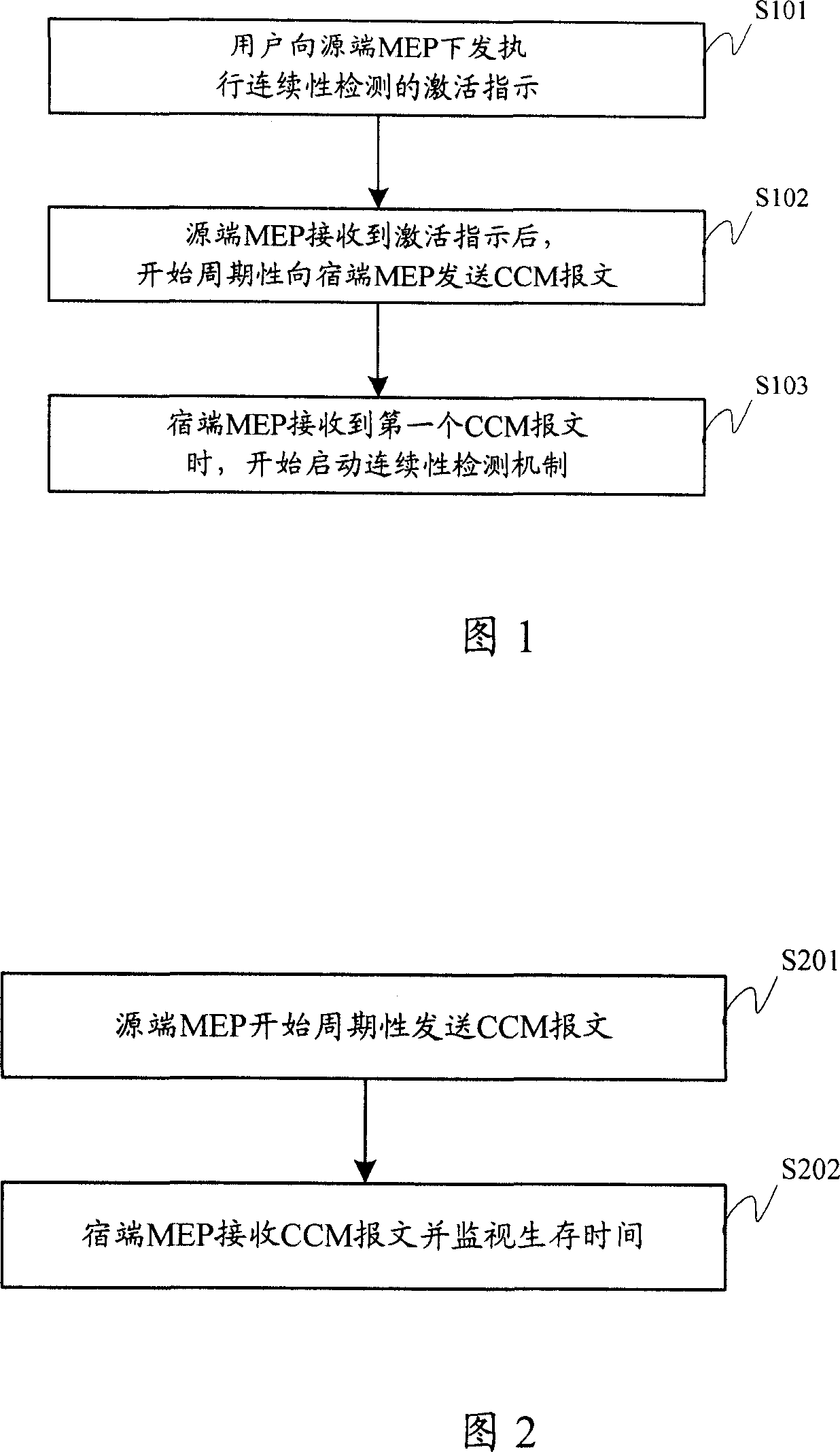 A method to control the continuity detection of Ethernet link