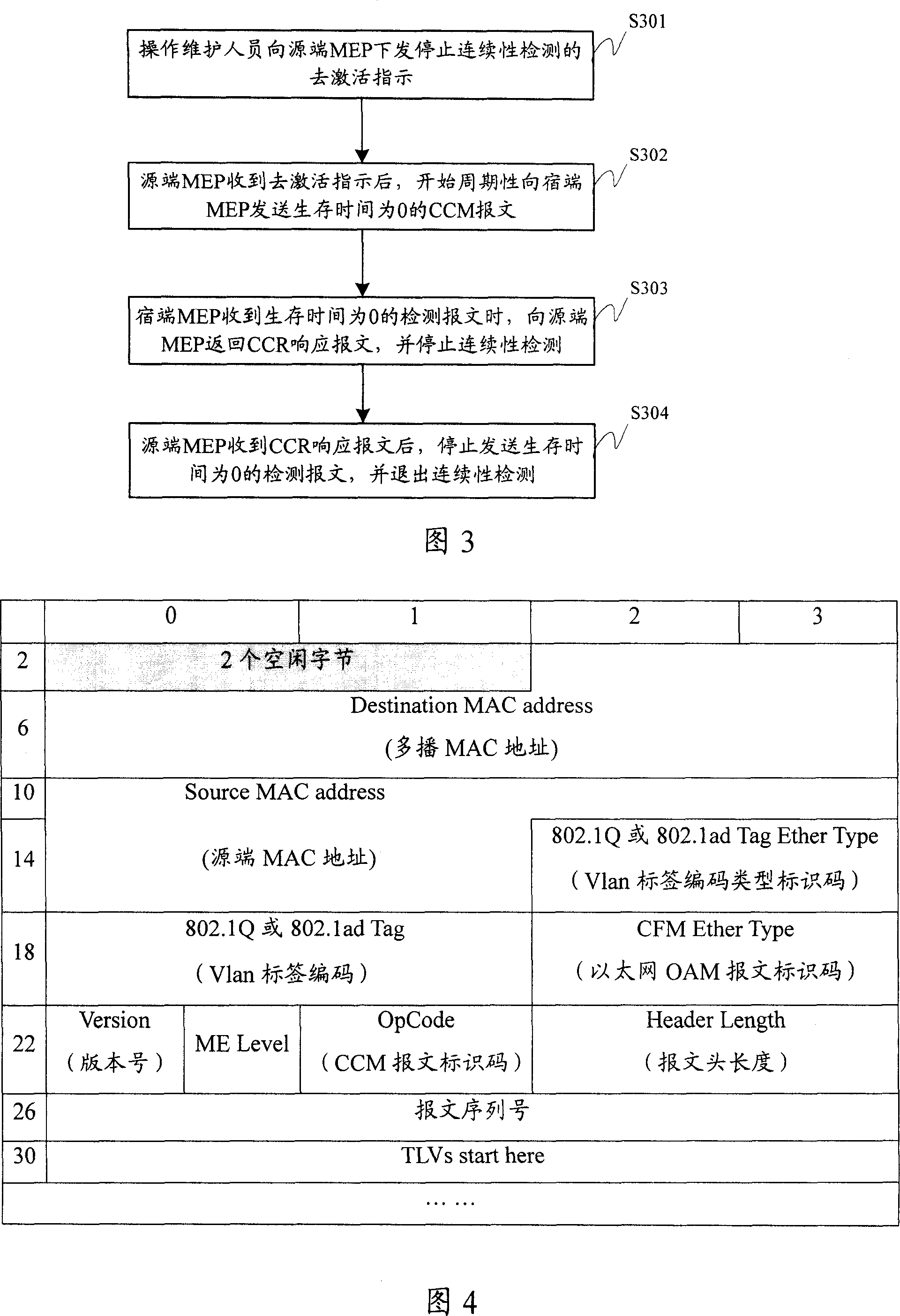 A method to control the continuity detection of Ethernet link