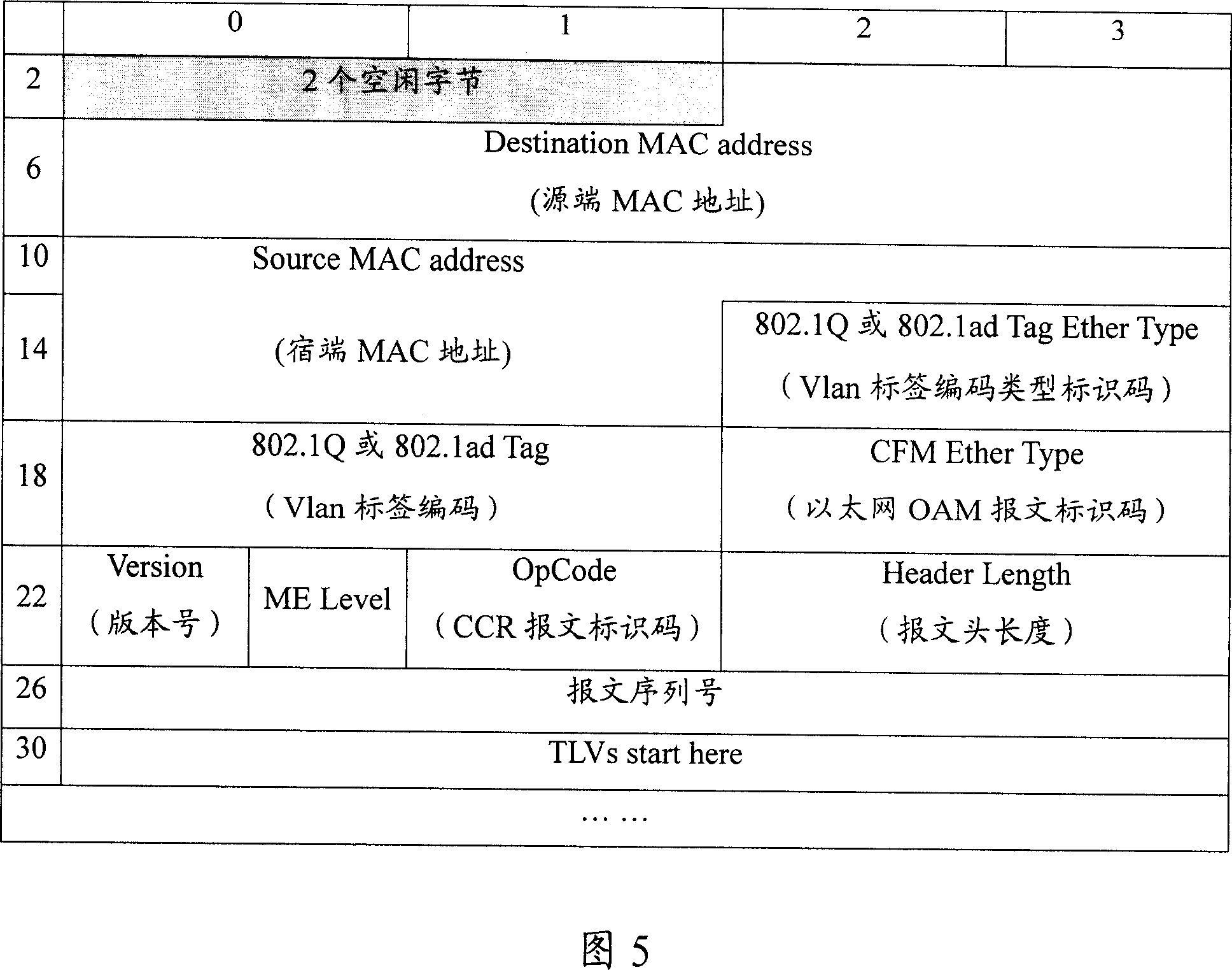 A method to control the continuity detection of Ethernet link