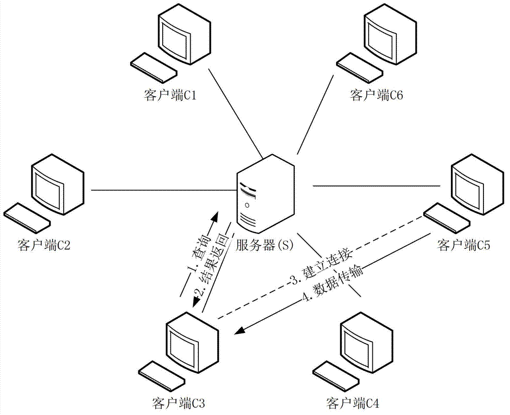 Network fault processing method, device and system