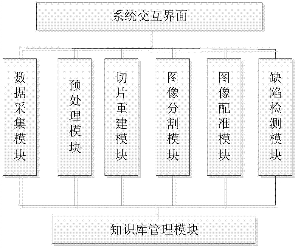 Knowledge base-based three-dimensional X-ray computed tomography (CT) detection system and method