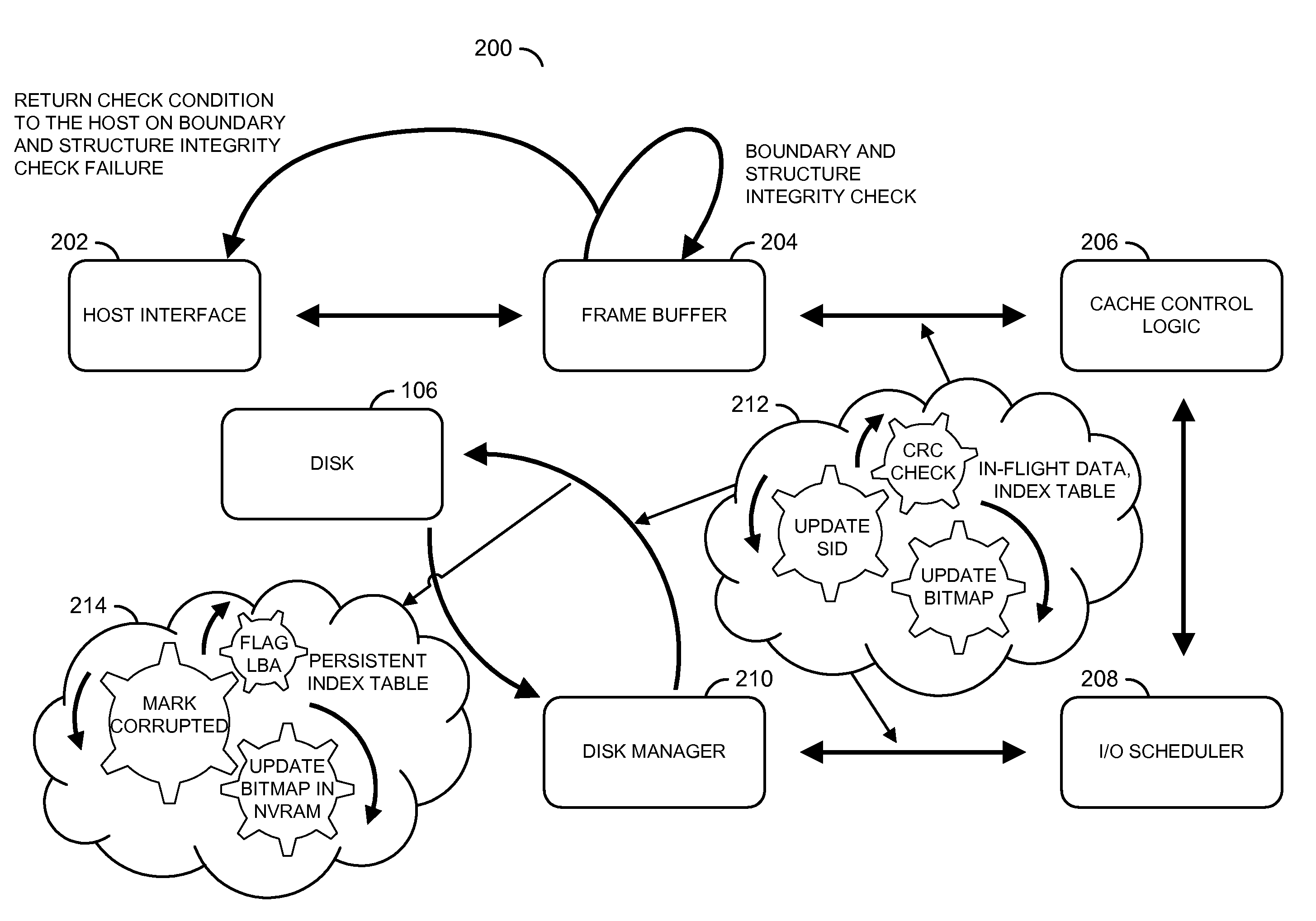 System and method to flag a source of data corruption in a storage subsystem using persistent source identifier bits