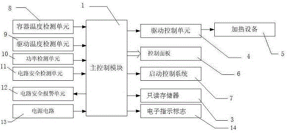 Intelligent Chinese meal cooking device special for frying and cooking method thereof