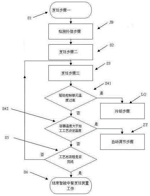 Intelligent Chinese meal cooking device special for frying and cooking method thereof