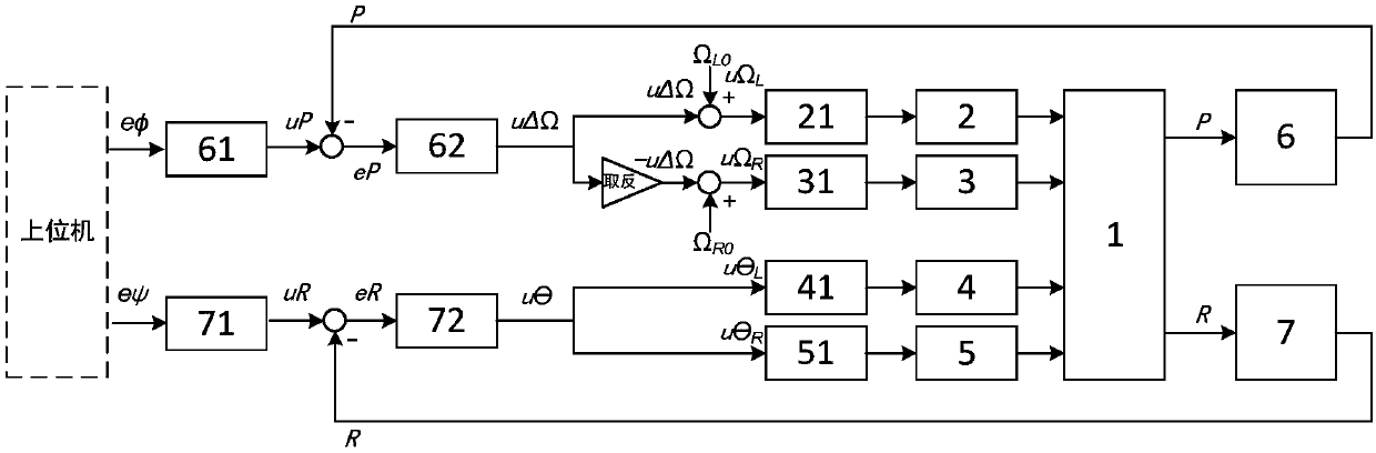 Unmanned boat rotational speed differential anti-rolling stability augmentation system and method