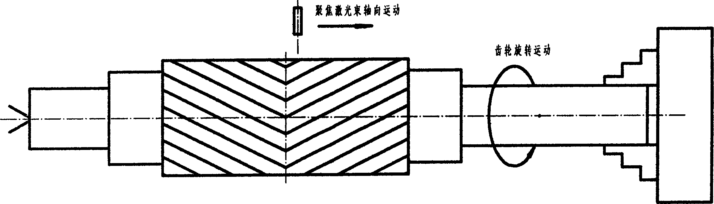 Laser surface hardening process of gear