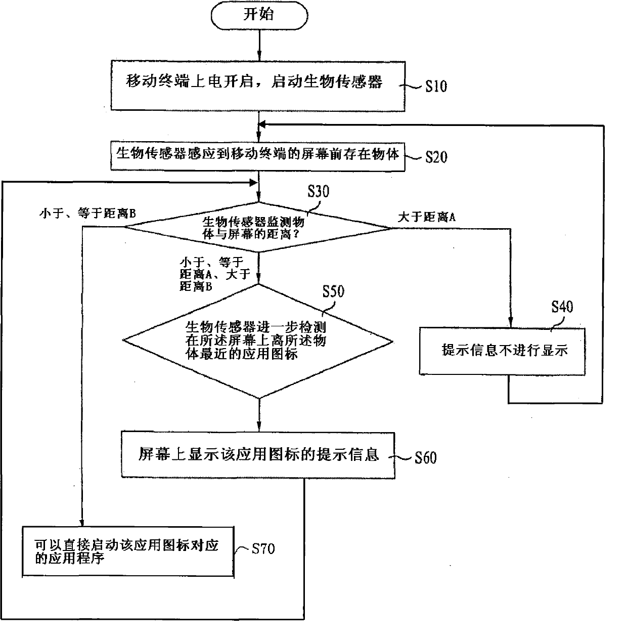 Screen prompt method of intelligent mobile terminal and intelligent mobile terminal