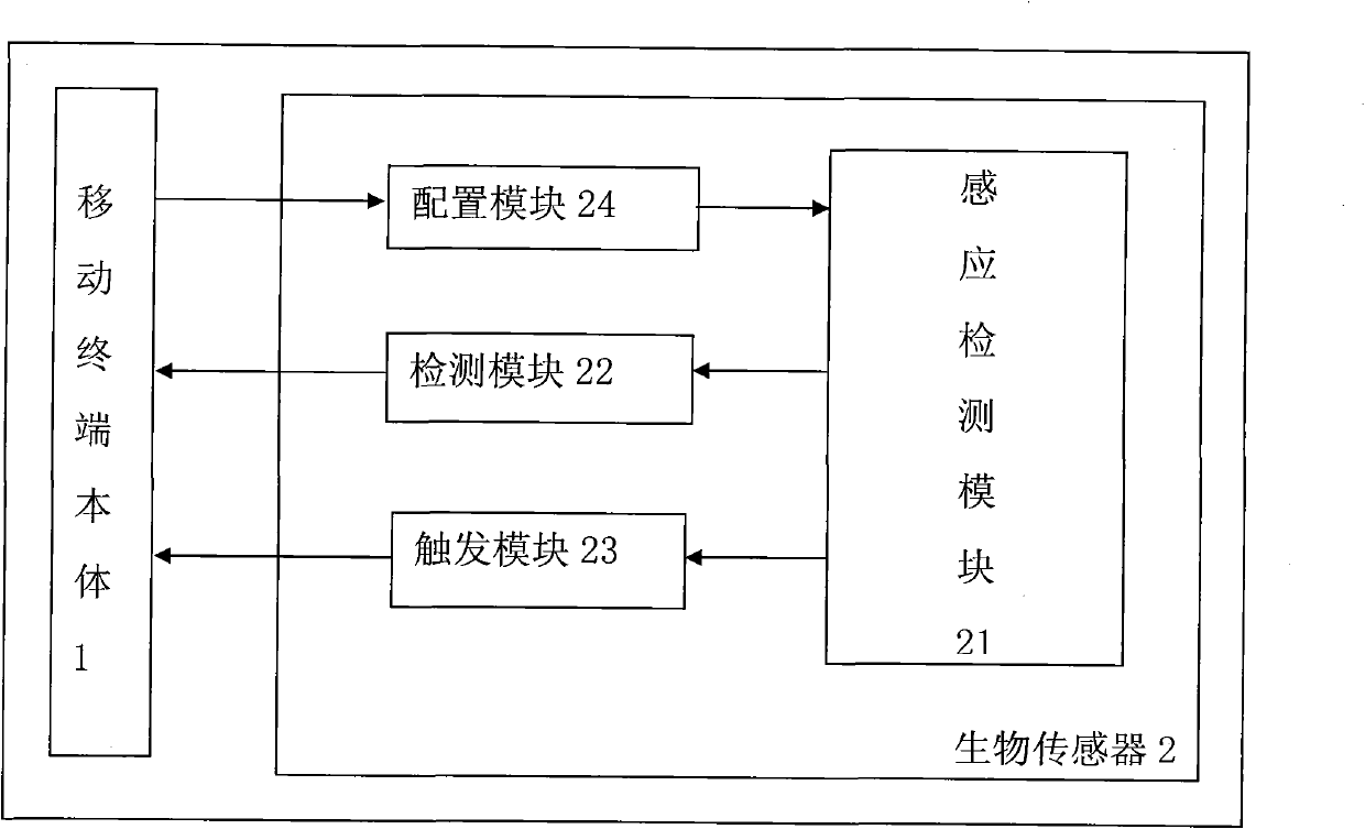 Screen prompt method of intelligent mobile terminal and intelligent mobile terminal