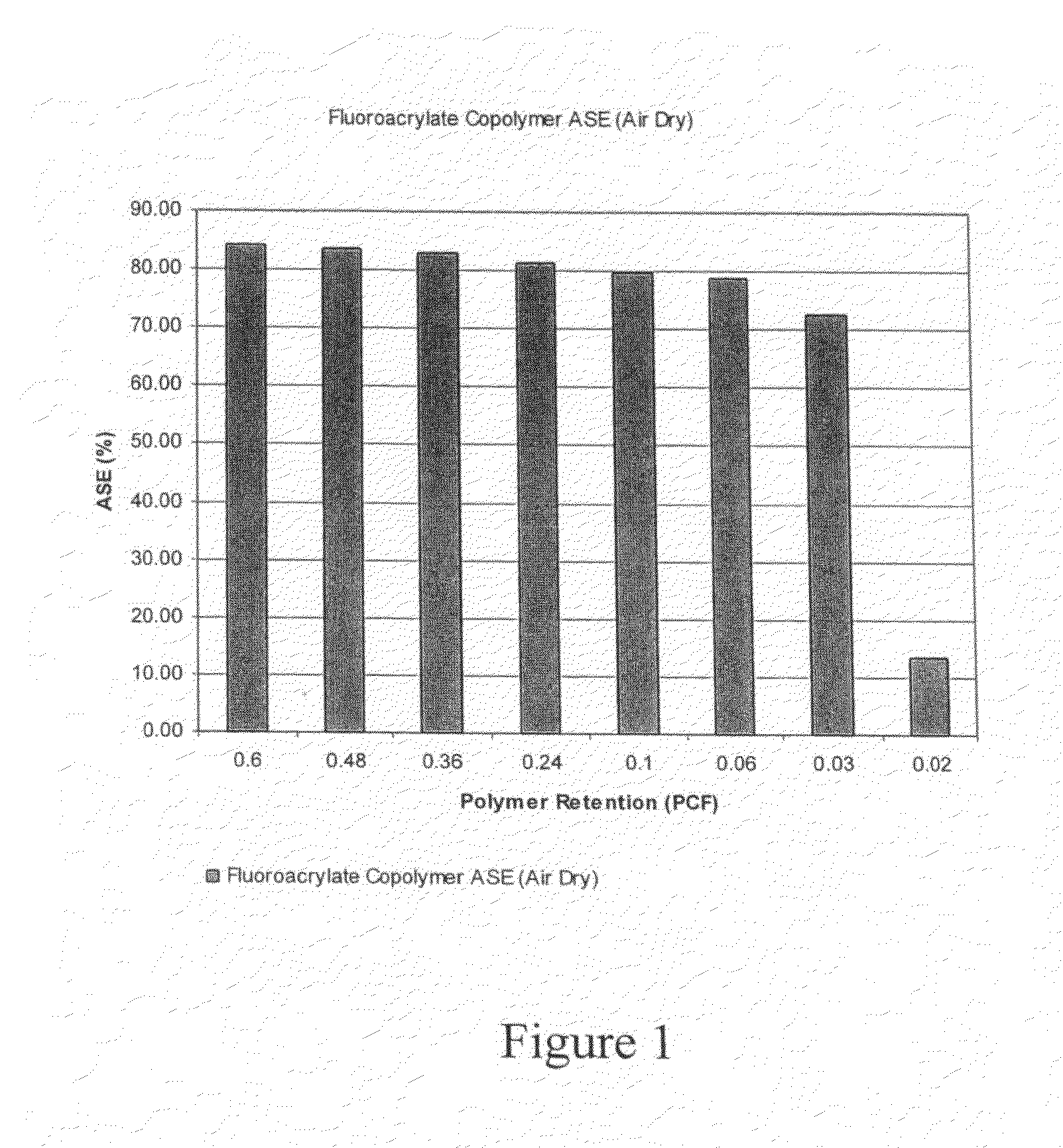 Fluoro-compound water repellent composition for wood product dimensional stability