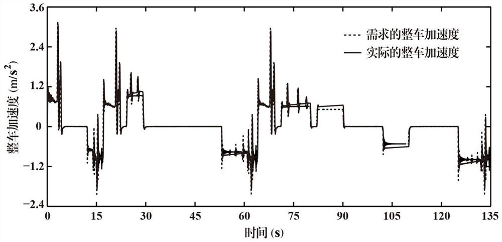 A nonlinear model predictive control method for single pedal of pure electric vehicle