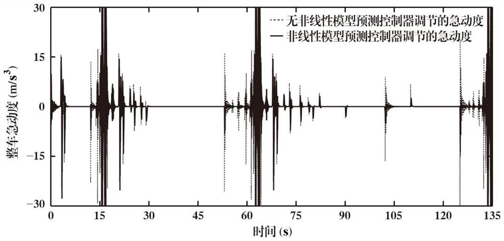 A nonlinear model predictive control method for single pedal of pure electric vehicle