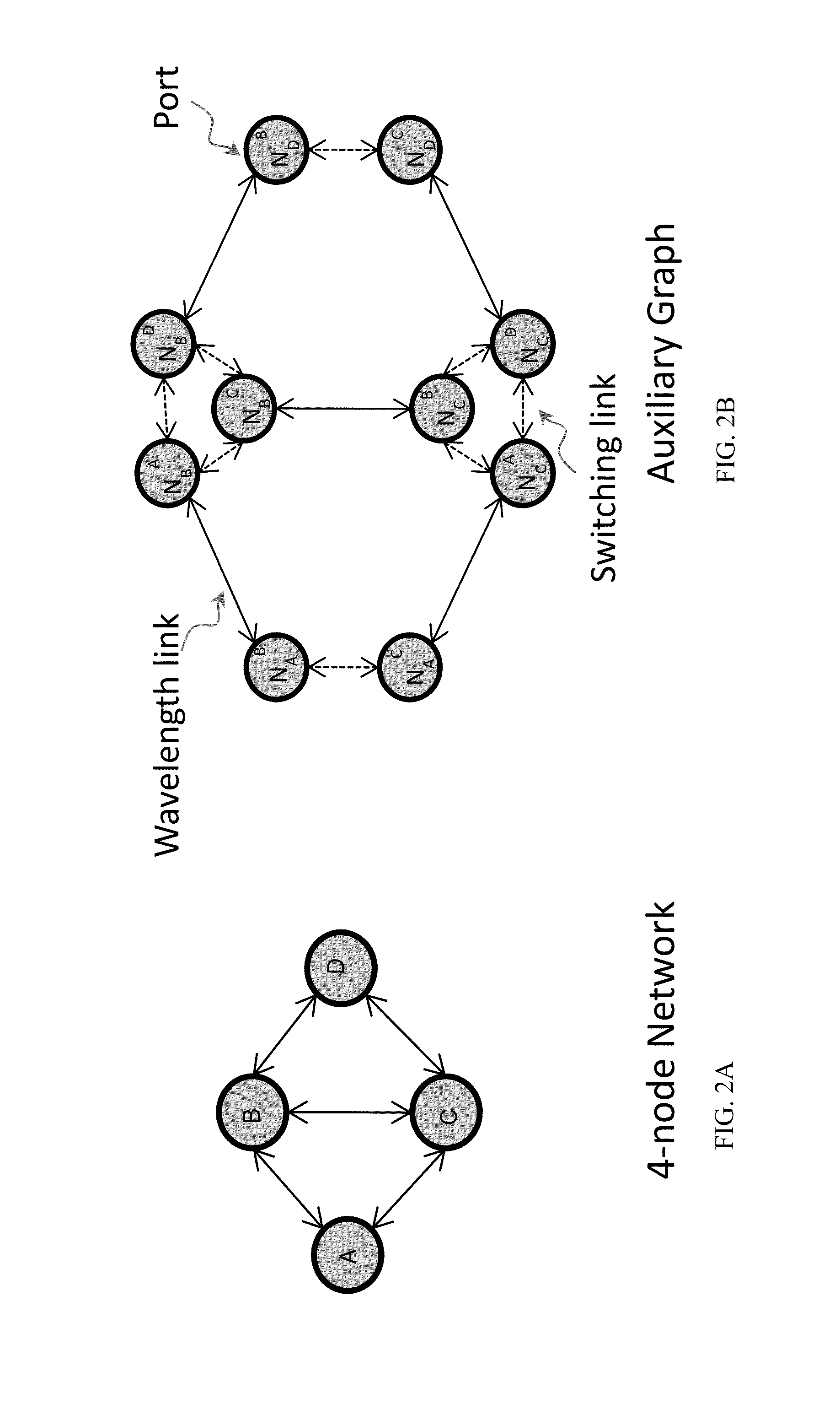 Method for traffic grooming, wavelength assignment and spectrum allocation