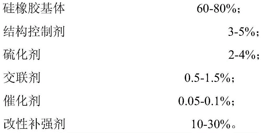 Medical organosilicone material for pancreas and intestine anastomosis instrument and preparation method thereof