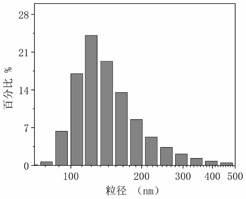 Application of chitosan nanogel loaded with oxytocin in preparation of medicine for early intervention of Alzheimer's disease