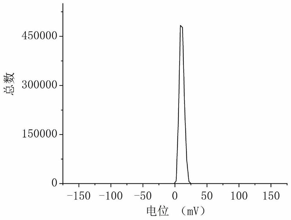 Application of chitosan nanogel loaded with oxytocin in preparation of medicine for early intervention of Alzheimer's disease