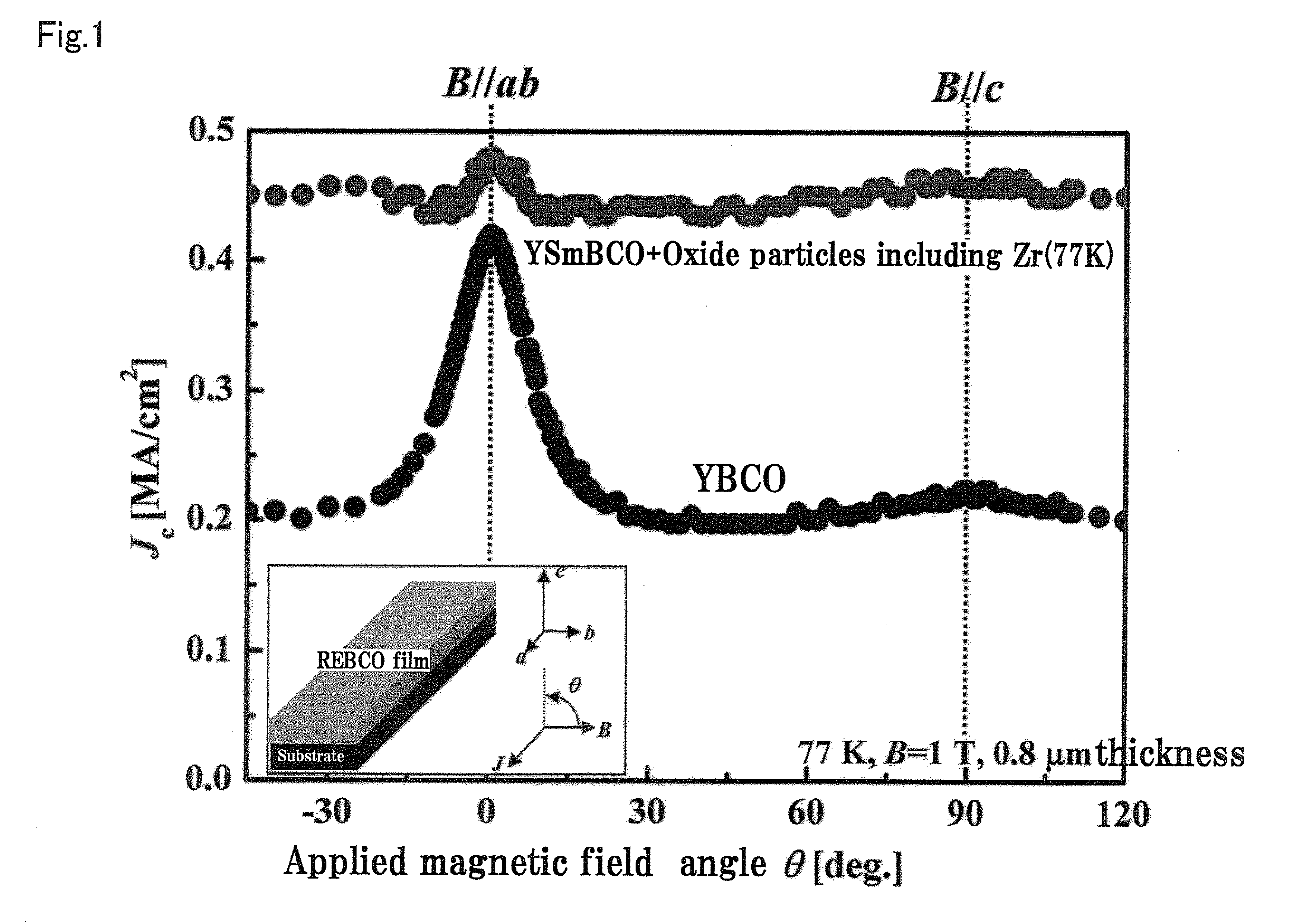 Re-type oxide superconducting wire and process for producing the same