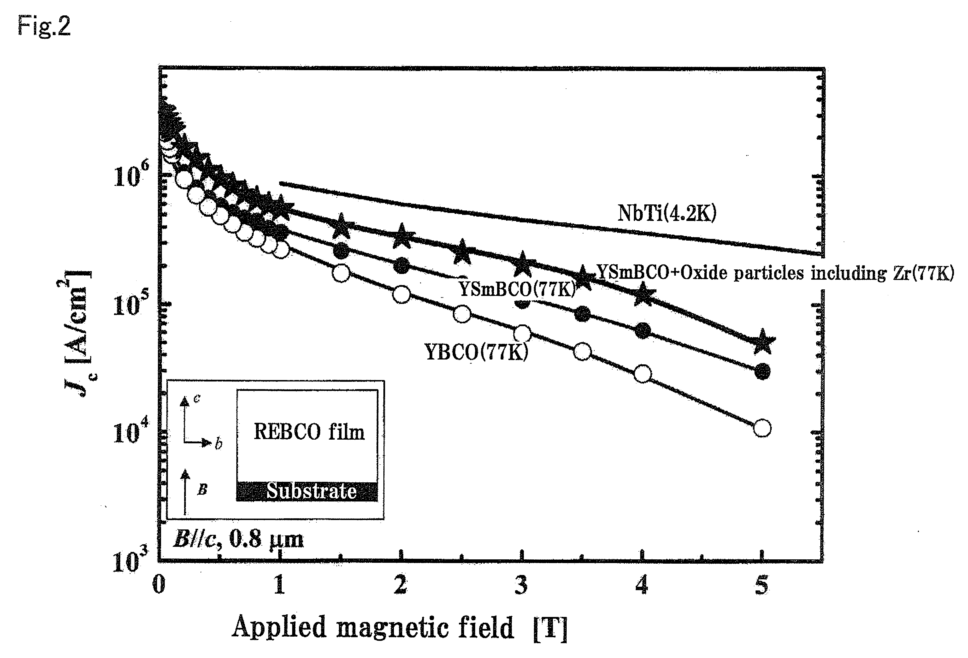 Re-type oxide superconducting wire and process for producing the same