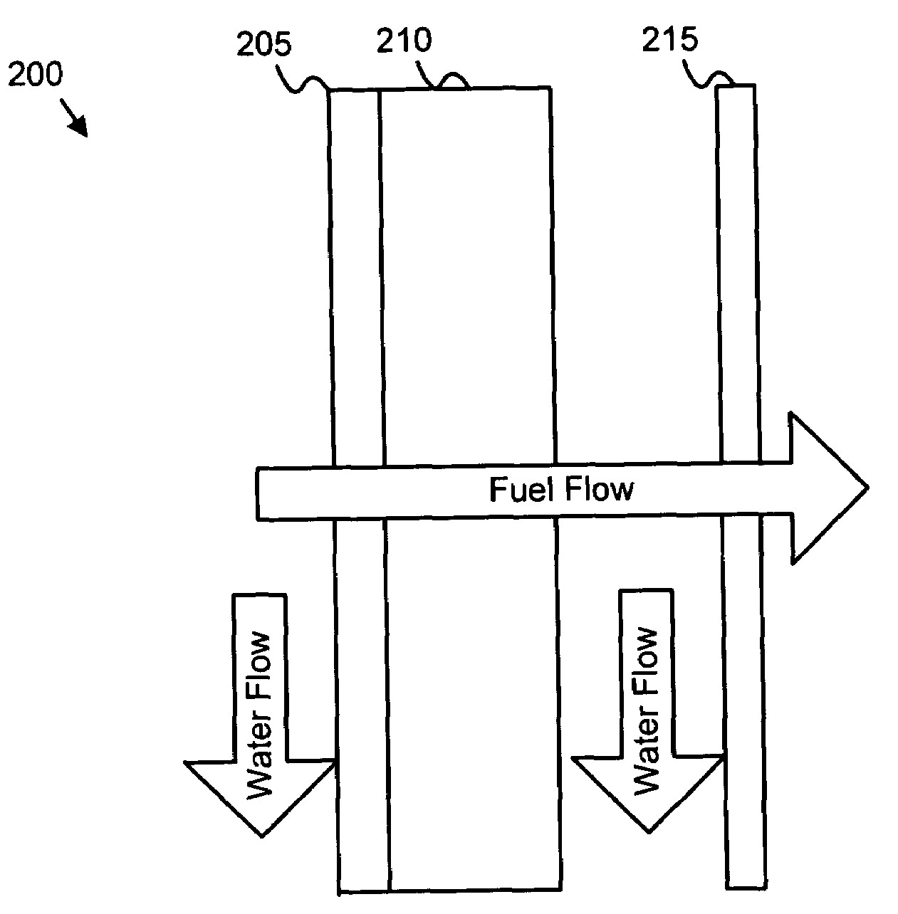 Apparatus, system, and method for multistage water separation