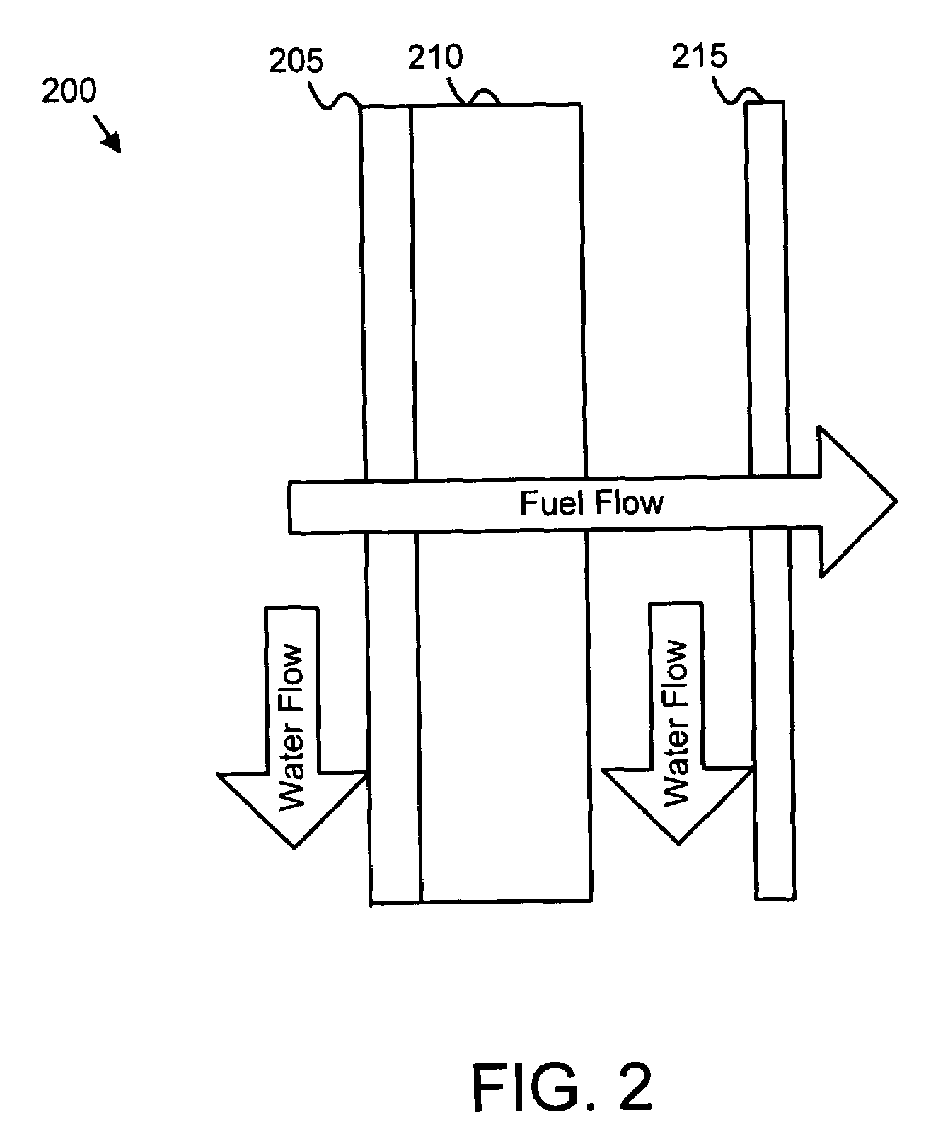 Apparatus, system, and method for multistage water separation