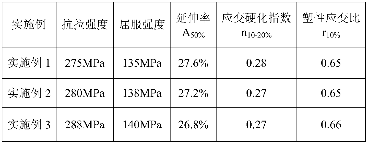 5182-O state aluminum alloy plate for automobile inner plate and production method for 5182-O state aluminum alloy plate