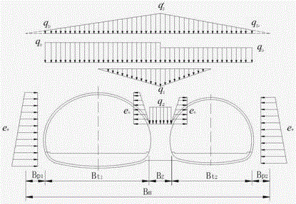 Earth pressure load determination method of deeply-buried asymmetric multiple-arch tunnel