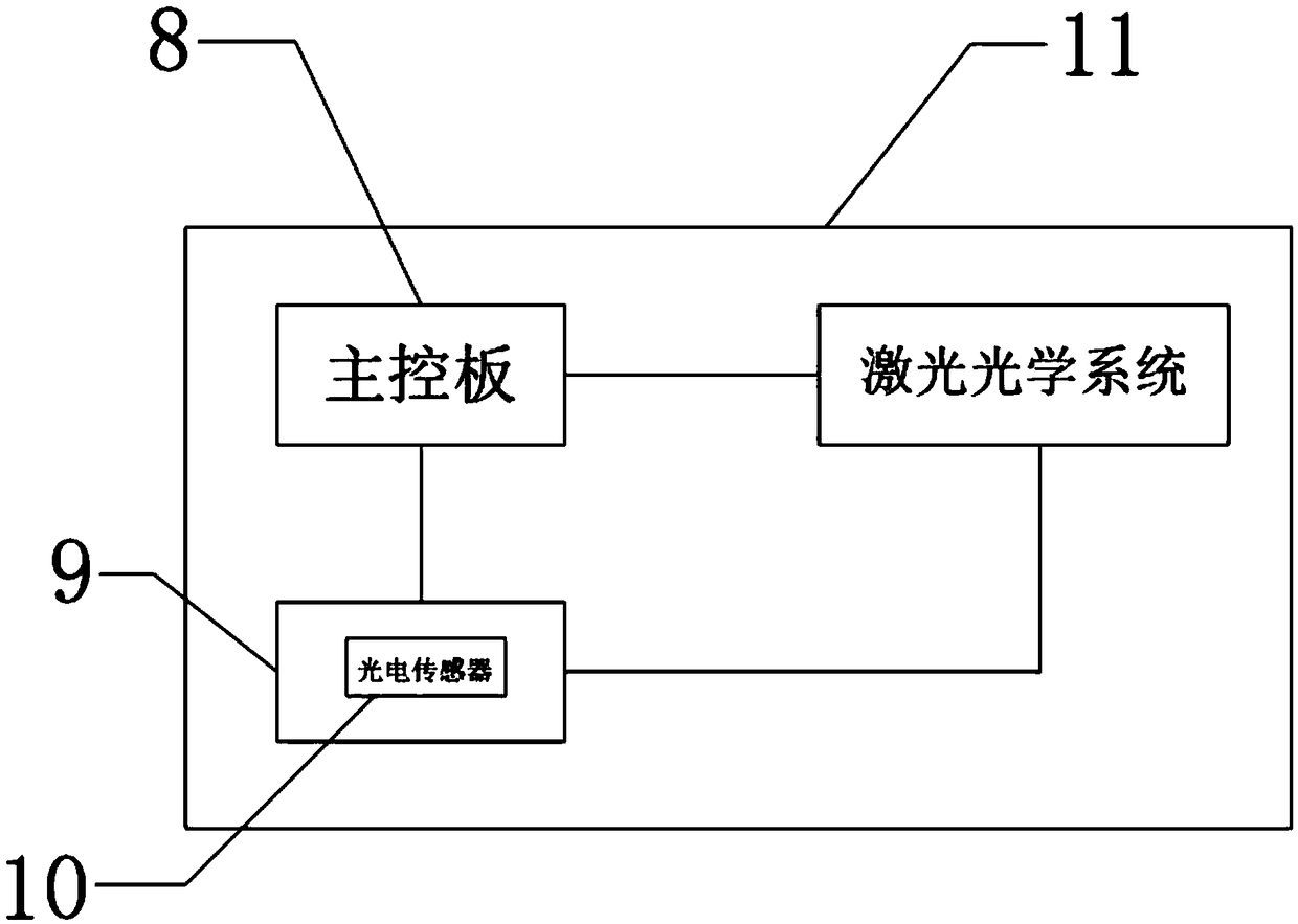 Laser radar coaxial optical system and laser radar