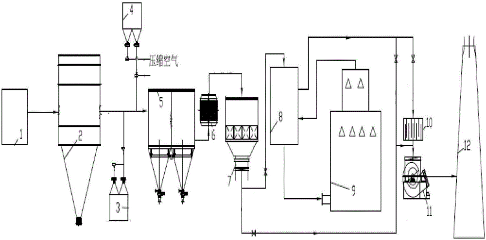 Waste incineration flue gas purifying treatment system